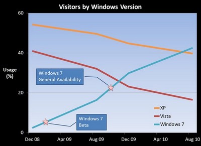 стоимость установки windows xp